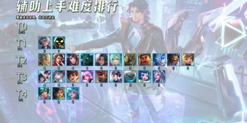 Những tướng bảo kê xạ thủ tốt